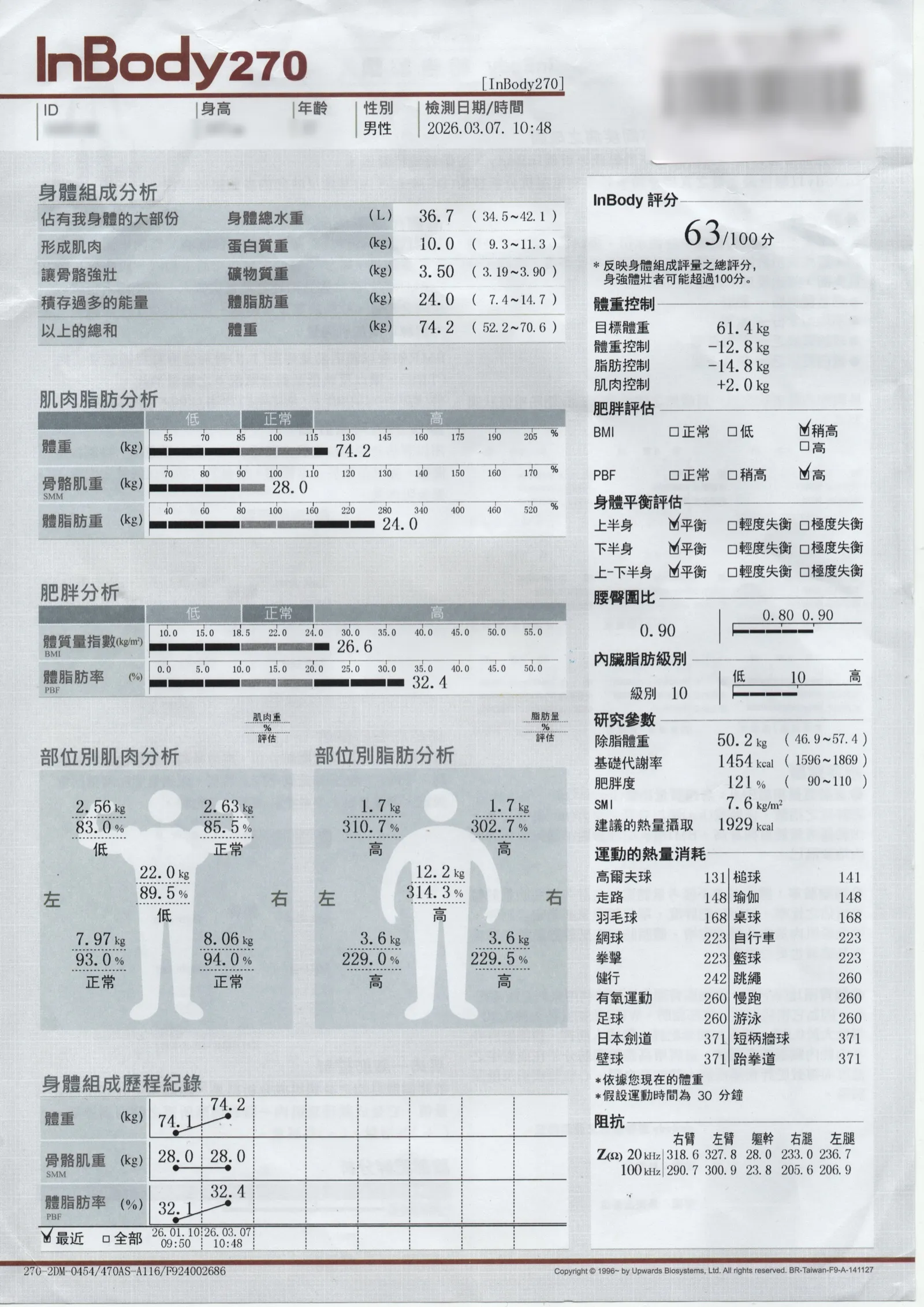 2026 年 3 月 7 日的 InBody 報表：體重 74.2 公斤、BMI 26.6、體脂率 32.4%、體脂肪重 24.0 公斤、骨骼肌重 28.0 公斤、內臟脂肪等級 10、InBody 分數 63