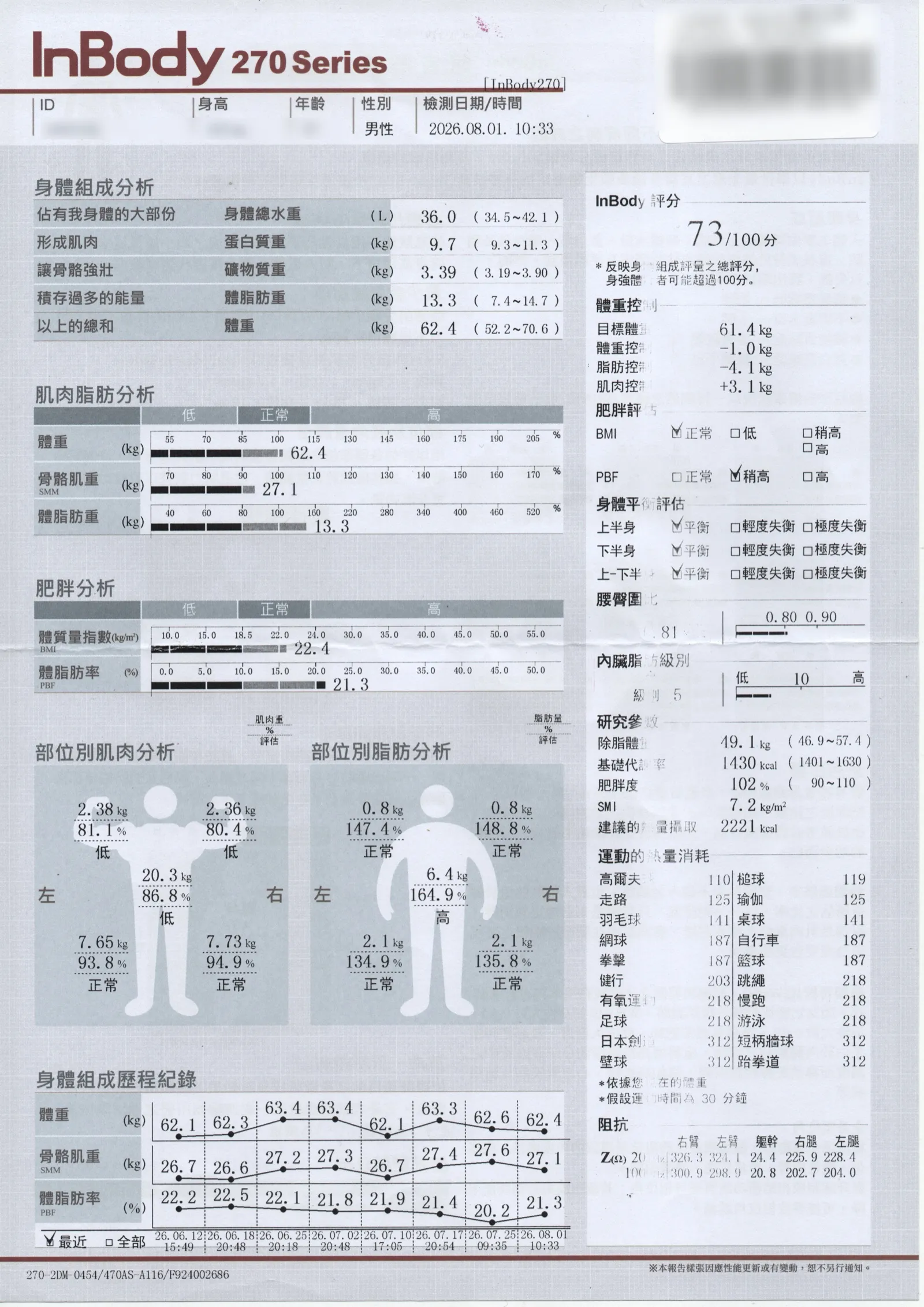 2026 年 8 月 1 日的 InBody 報表：體重 62.4 公斤、BMI 22.4、體脂率 21.3%、體脂肪重 13.3 公斤、骨骼肌重 27.1 公斤、內臟脂肪等級 5、InBody 分數 73
